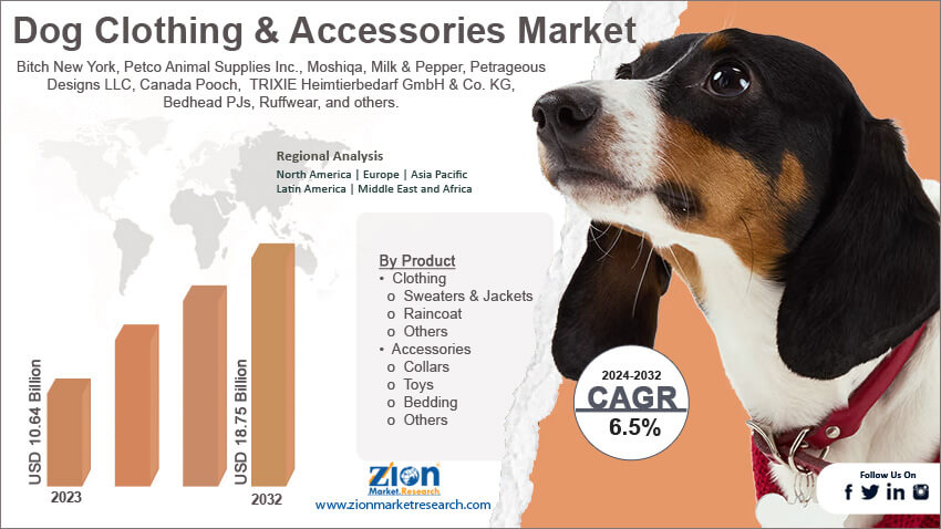 Dog Clothing & Accessories Market