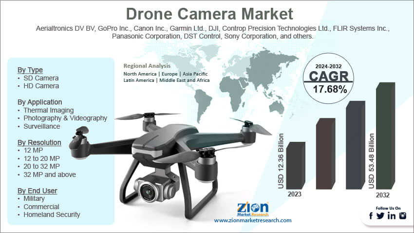 Global Drone Camera Market