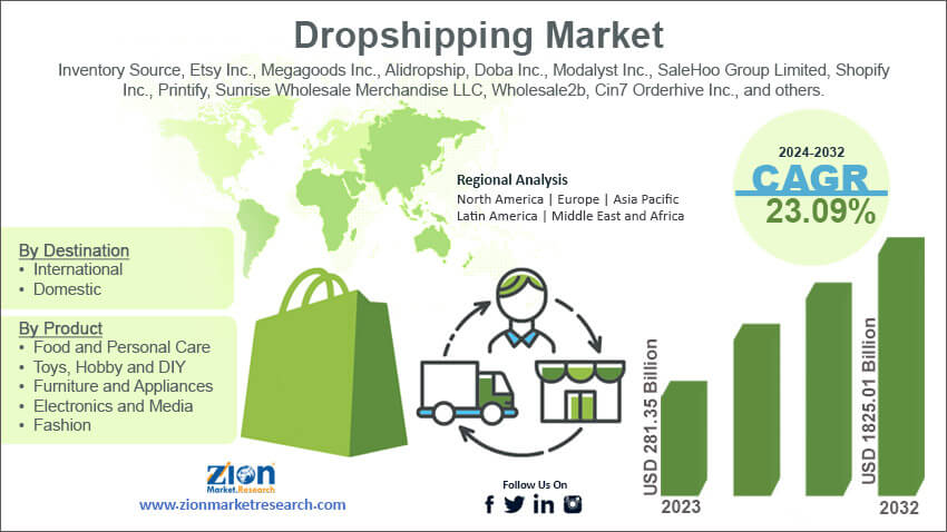 Global Dropshipping Market