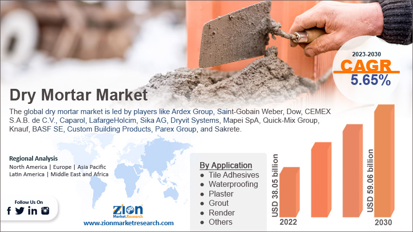 Global Dry Mortar Market Size