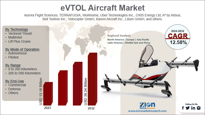 Global eVTOL Aircraft Market