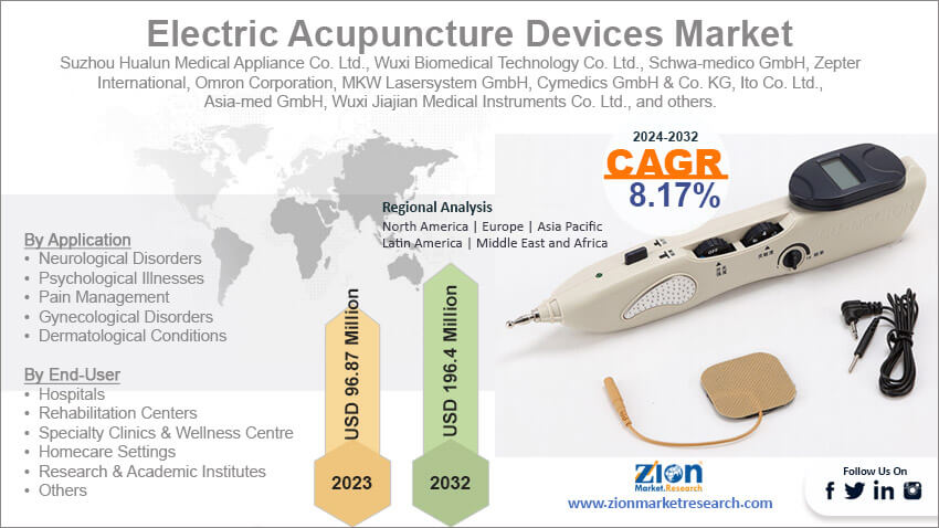 Global Electric Acupuncture Devices Market