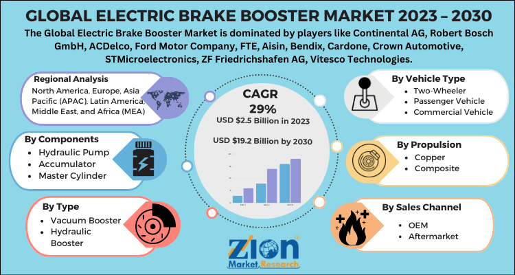 Global Electric Brake Booster Market