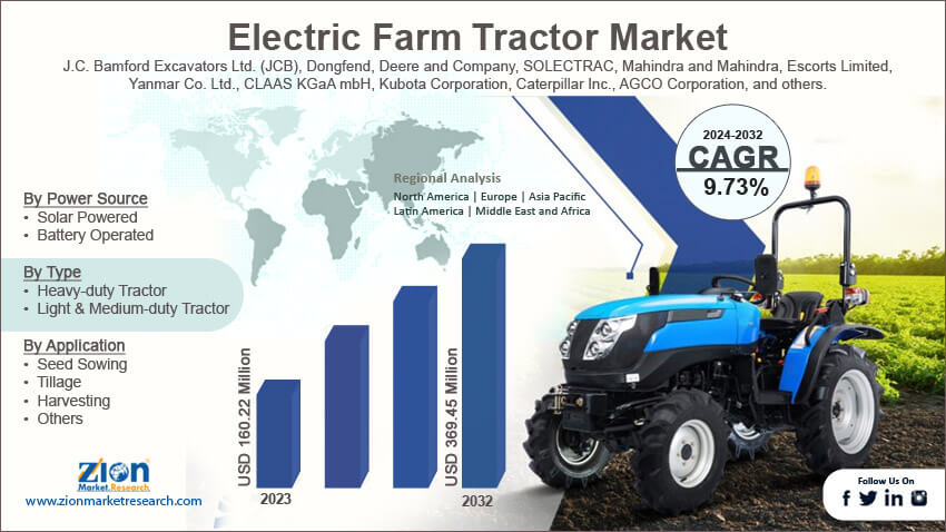 Electric Farm Tractor Market