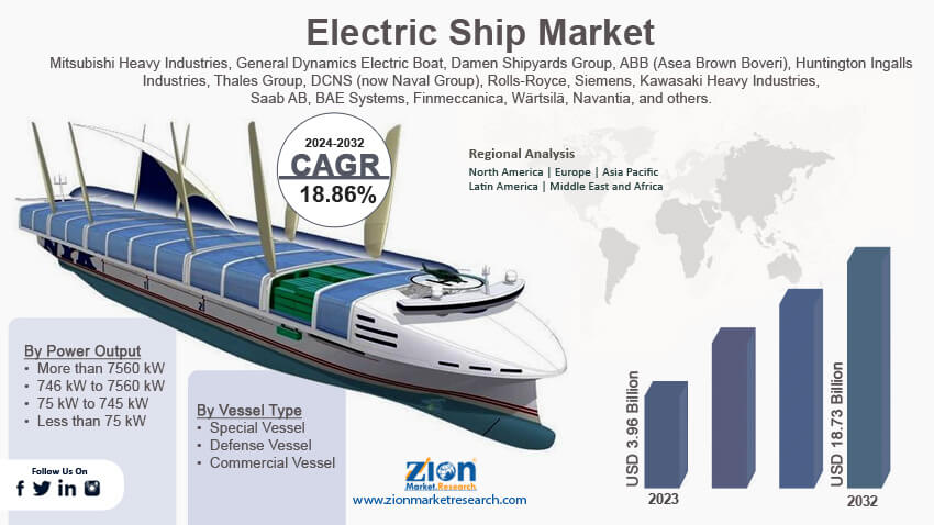 Electric Ship Market