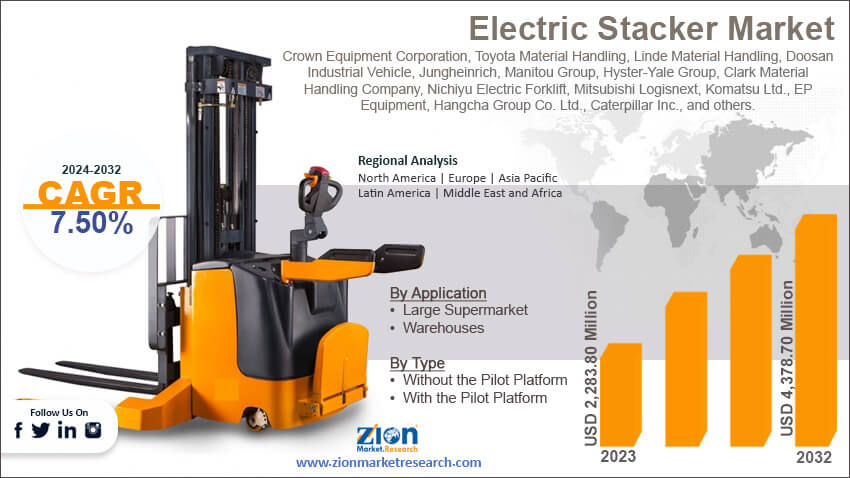 Global Electric Stacker Market