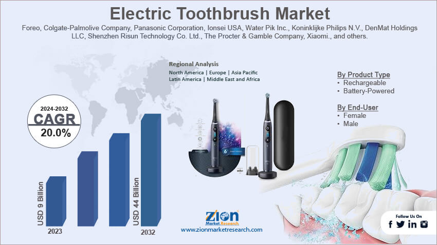 Global Electric Toothbrush Market