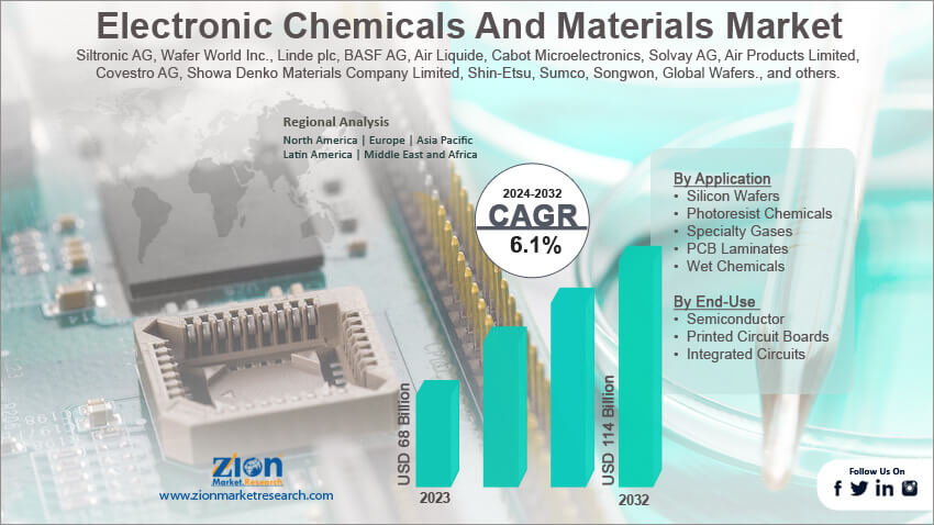 Global Electronic Chemicals And Materials Market