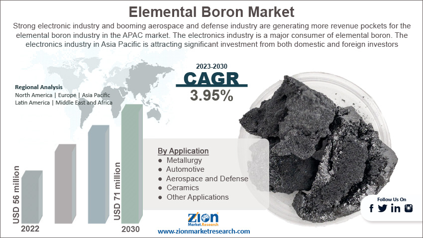 Global Elemental Boron Market Size