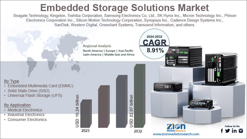 Global Embedded Storage Solutions Market