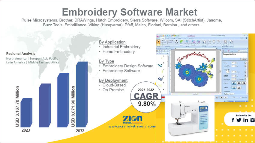 Embroidery Software Market