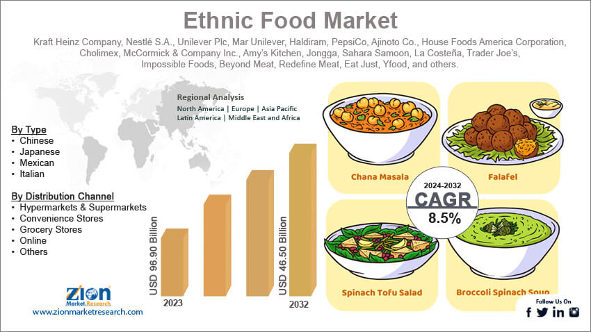 Global Ethnic Food Market