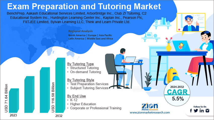 Global Exam Preparation and Tutoring Market