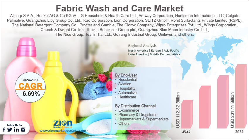 Global Fabric Wash and Care Market