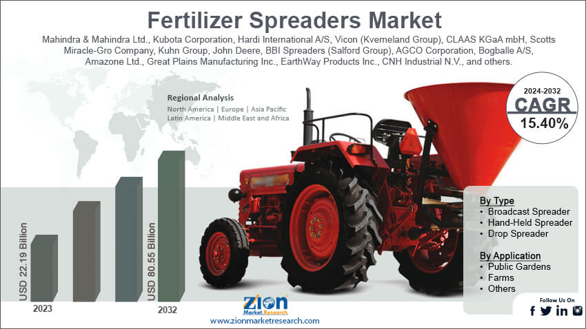 Fertilizer Spreaders Market