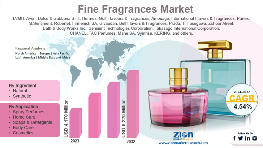 Global Fine Fragrances Market