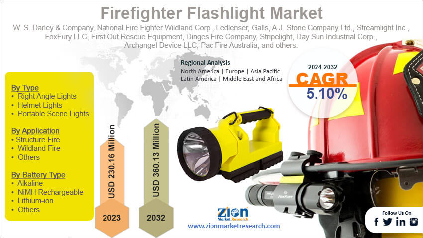 Global Firefighter Flashlight Market