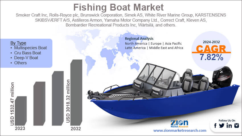 Global Fishing Boat Market