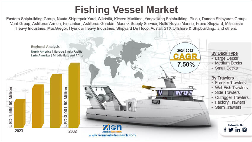 Global Fishing Vessel Market