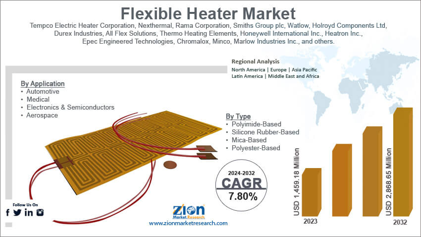 Global Flexible Heater Market