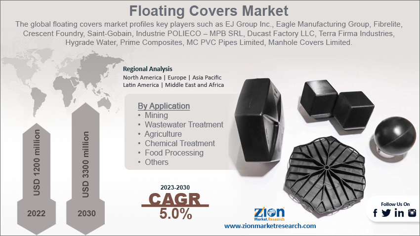 Global  Floating Covers Market Size