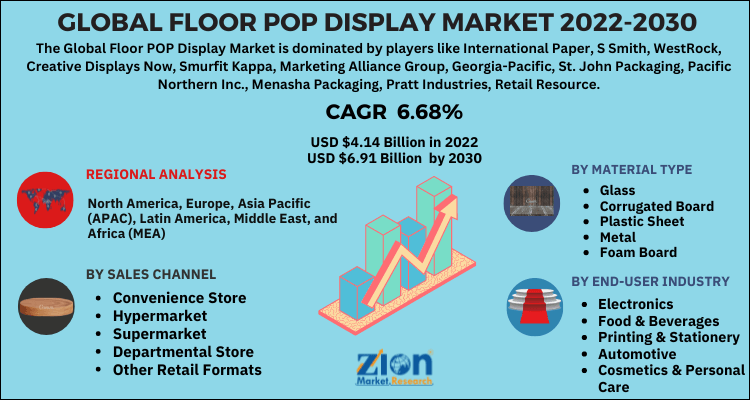 Global Floor POP Display Market