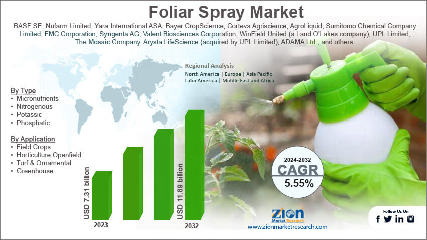 Global Foliar Spray Market