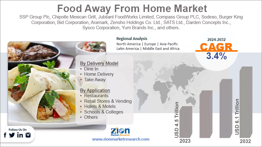 Global Food Away From Home Market