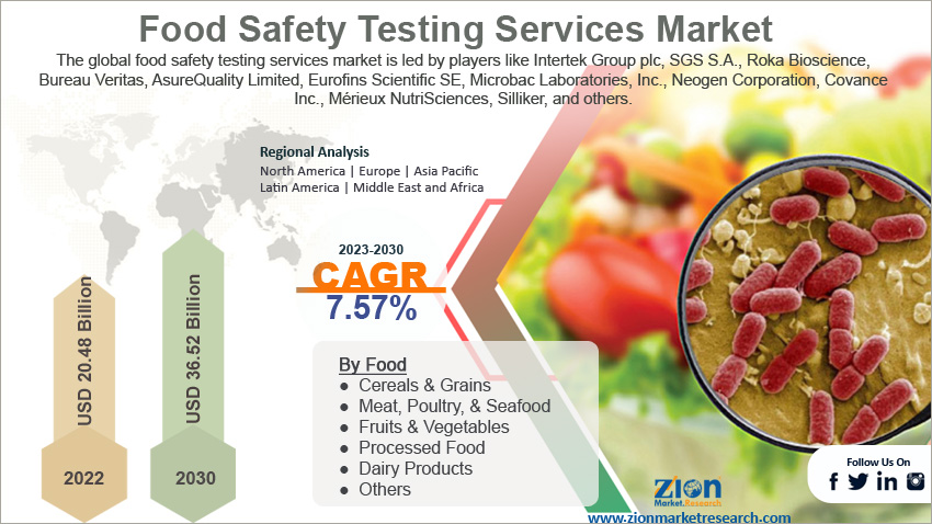 Global Food Safety Testing Services Market Size