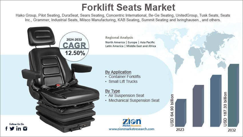 Global Forklift Seats Market