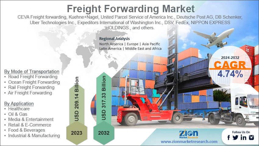 Global Freight Forwarding Market