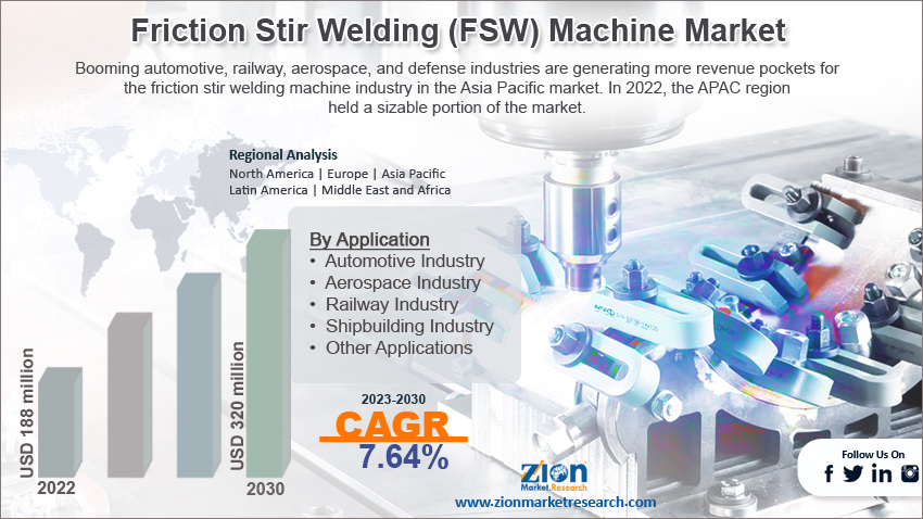 Global Friction Stir Welding (FSW) Machine Market Size