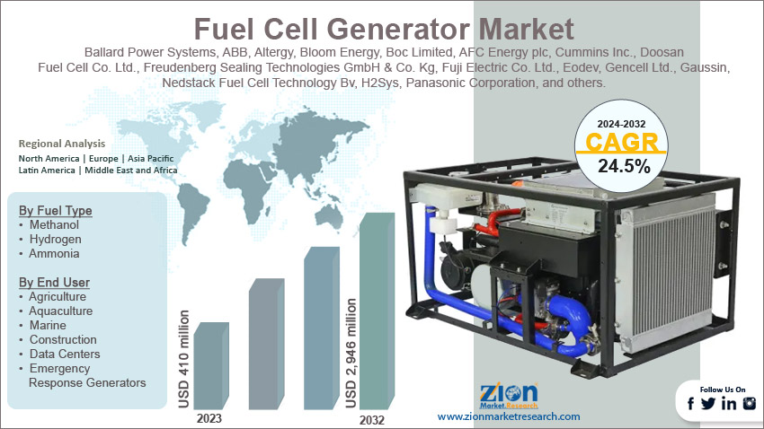 Global Fuel Cell Generator Market