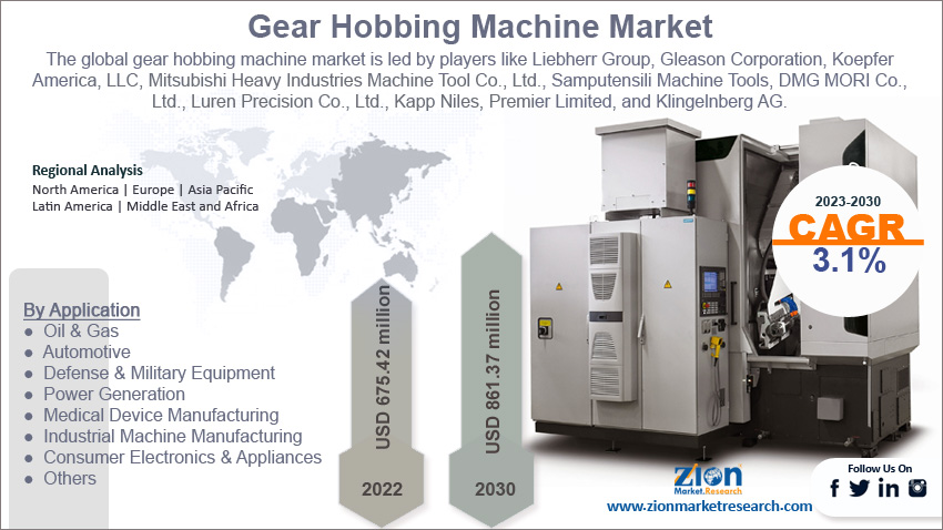 Global Gear Hobbing Machine Market Size