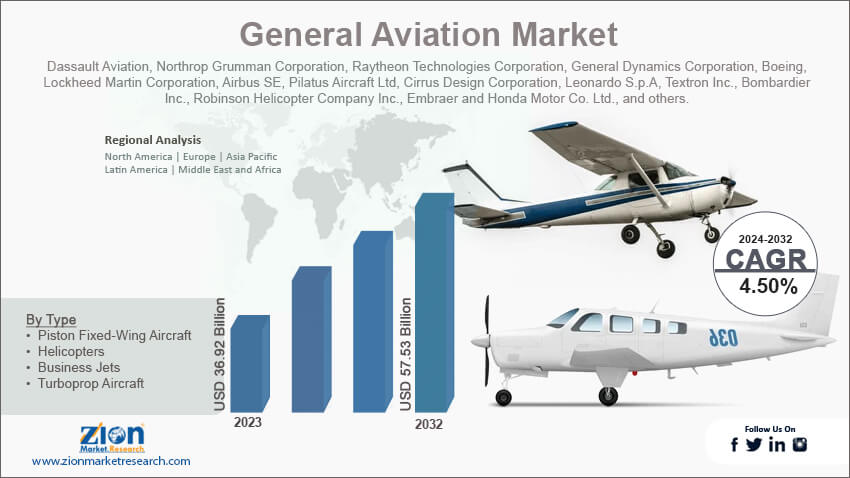 Global General Aviation Market 