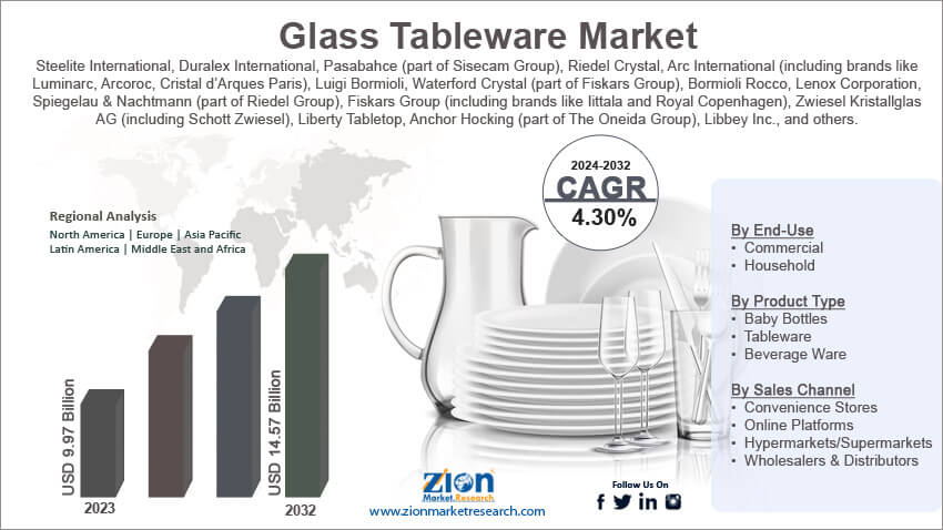 Global Glass Tableware Market