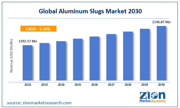 Aluminum Slugs Market Size