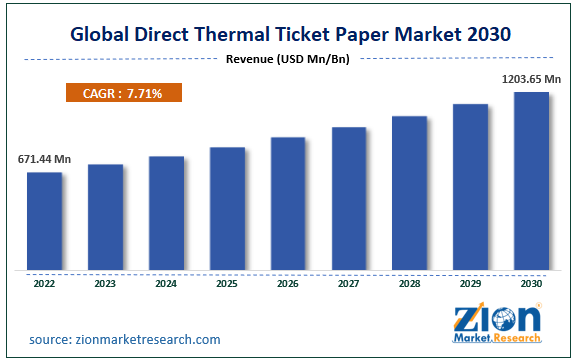 Direct Thermal Ticket Paper Market Size