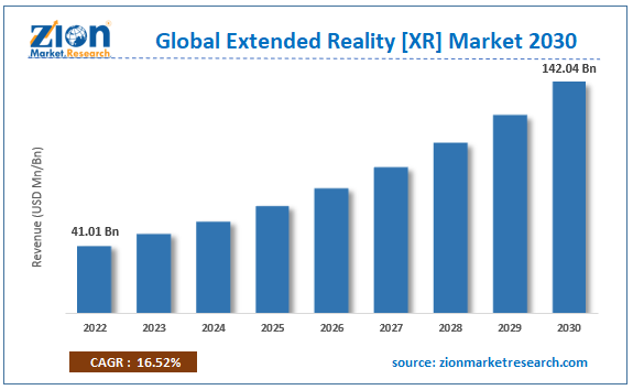 Extended Reality [XR] Market Size