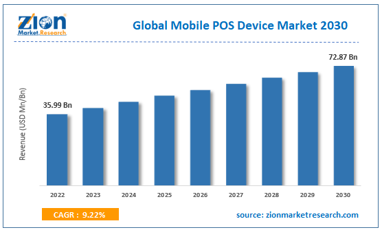 mobile-pos-device-market