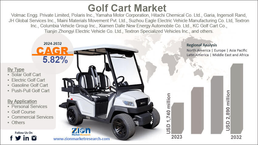 Global Golf Cart Market