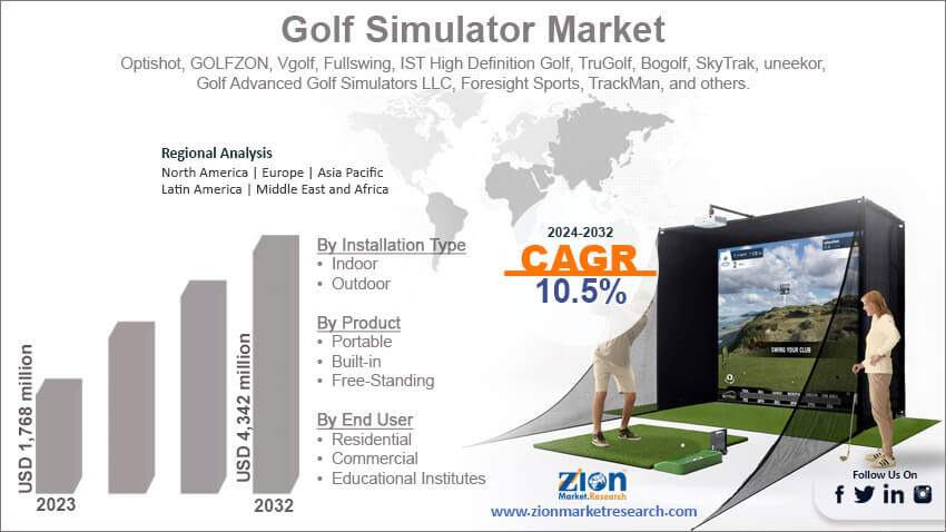 Global Golf Simulator Market