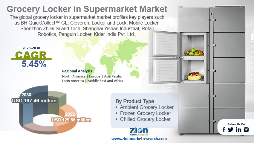 Global Grocery Locker in Supermarket Market size