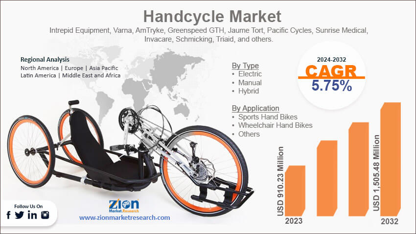 Global Handcycle Market 