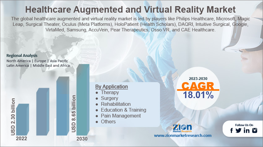 Global Healthcare Augmented and Virtual Reality Market Size