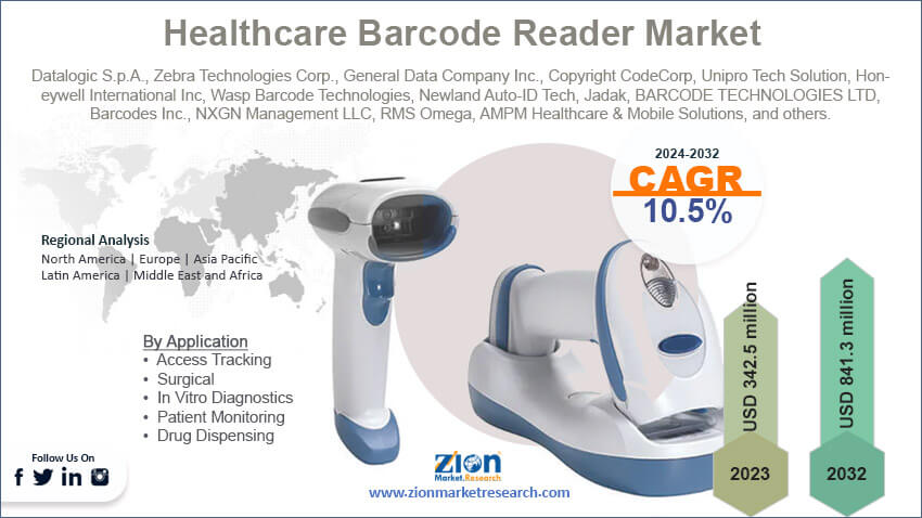 Global Healthcare Barcode Reader Market