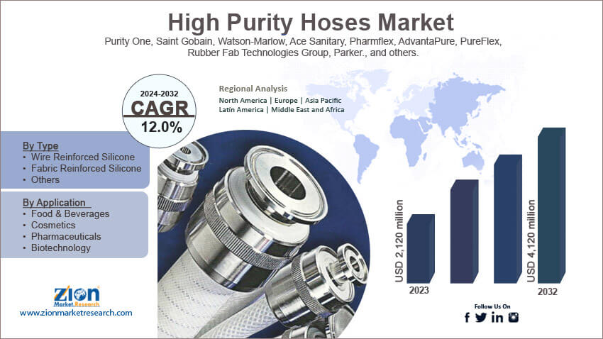 Global High Purity Hoses Market