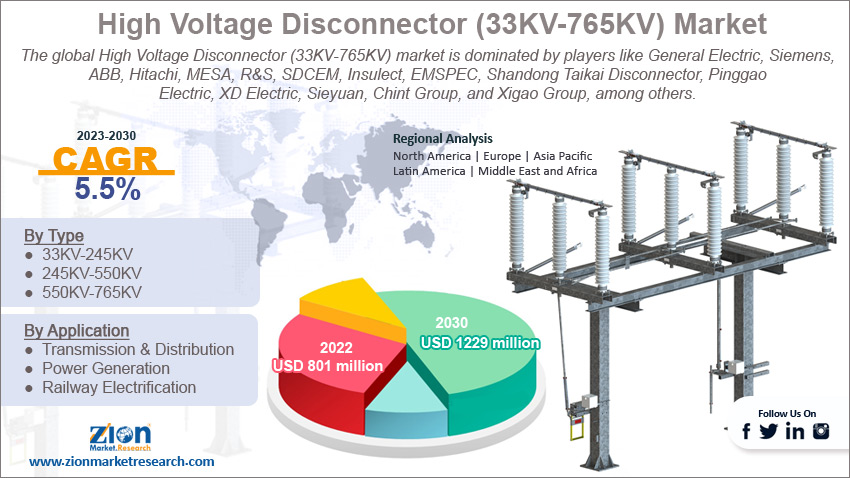 Global High Voltage Disconnector (33KV-765KV) market size