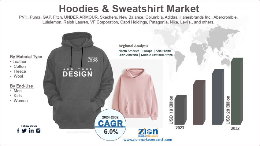 Global Hoodies & Sweatshirt Market