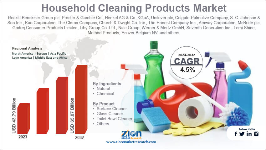 Household Cleaning Products Market 